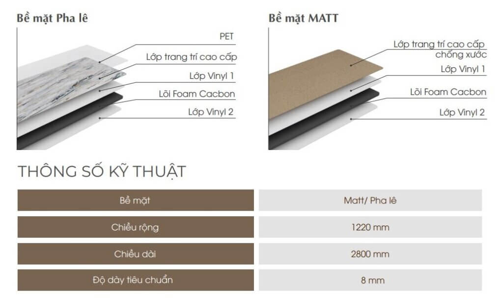 Thông số kĩ thuật tấm Cacbon Gia Cường